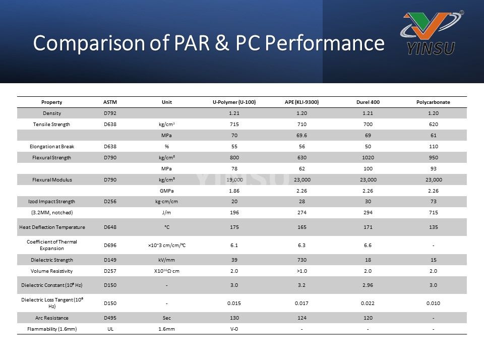 Comparaison des performances PAR et PC