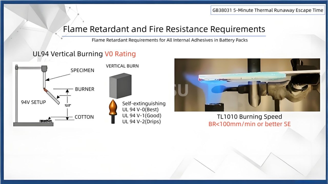 Exigences relatives aux adh&eacute;sifs et aux ignifuges dans les blocs-batteries New Energy Power (10)