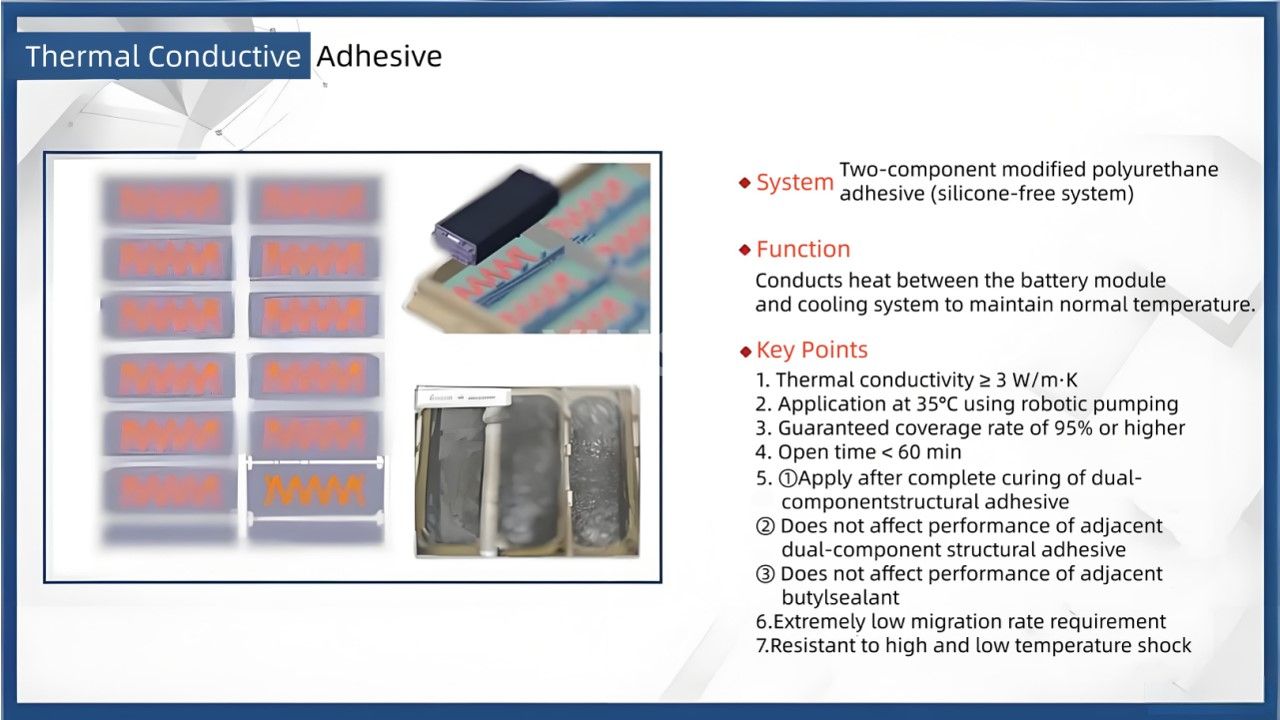 Exigences relatives aux adh&eacute;sifs et aux produits ignifuges dans les blocs-batteries New Energy Power (2)