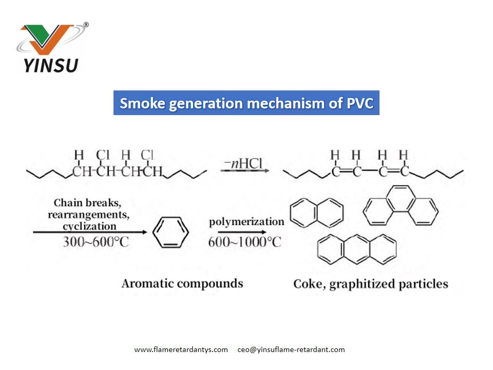 Mécanisme de génération de fumée en PVC