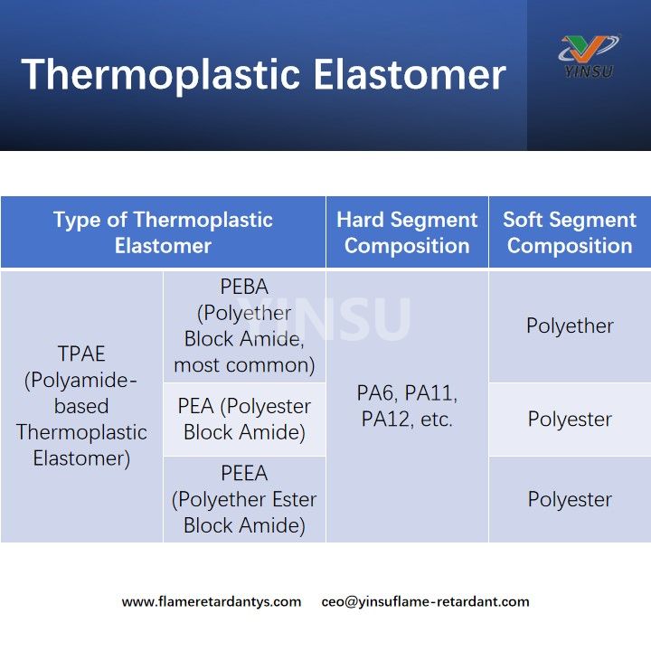 &Eacute;lastom&egrave;re thermoplastique