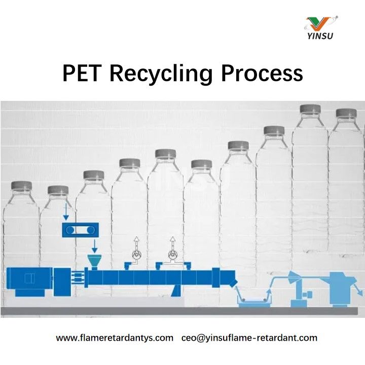PET Processus de recyclage