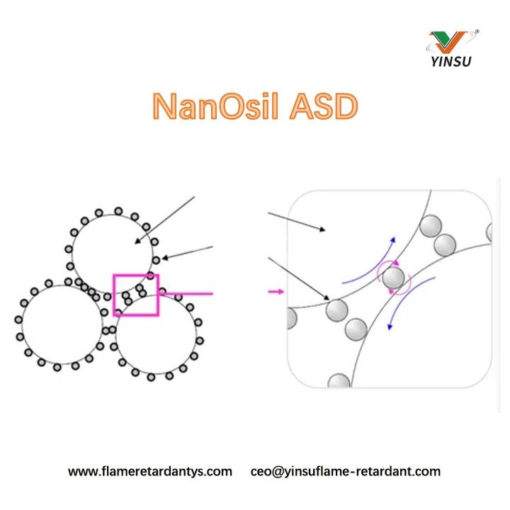 NanOsil TSA
