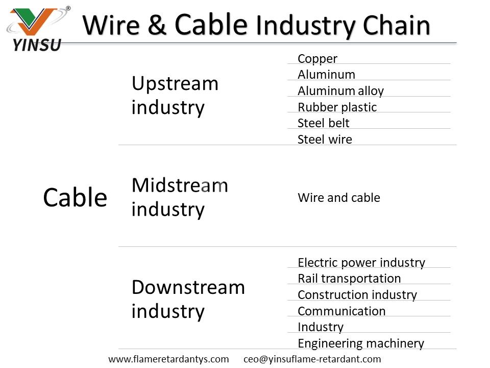 Chaîne industrielle du fil et du câble