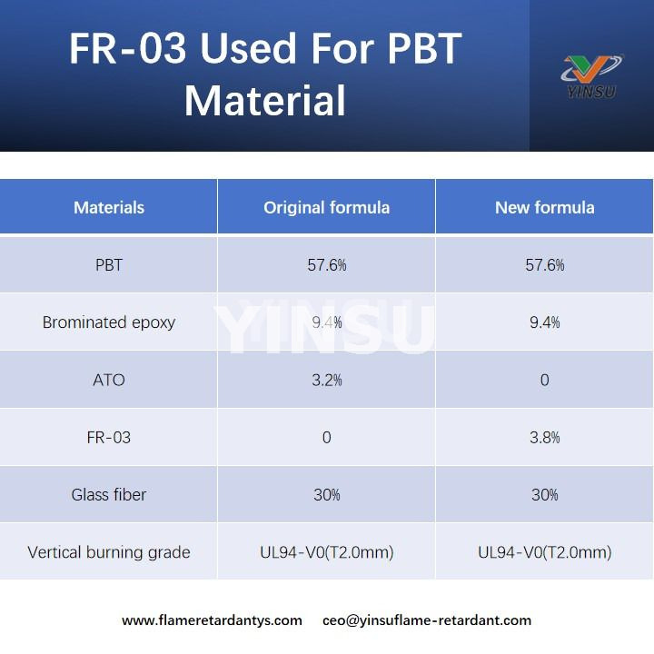 FR-03 utilis&eacute; pour le mat&eacute;riau PBT