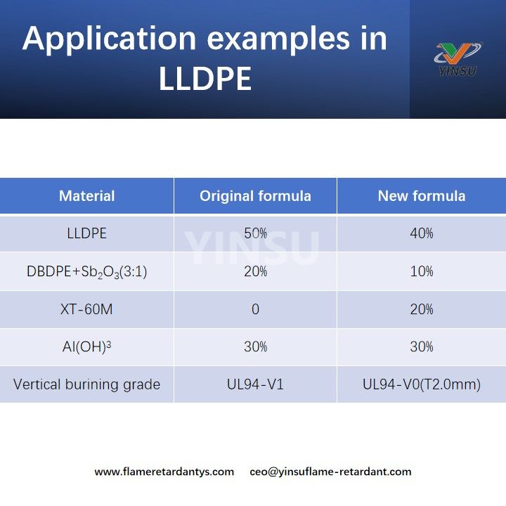 Exemples d'application en LLDPE