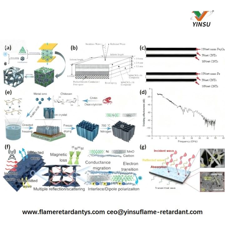 Optimisation structurelle et am&eacute;lioration des performances des mat&eacute;riaux &agrave; base de carbone dans l'absorption des micro-ondes