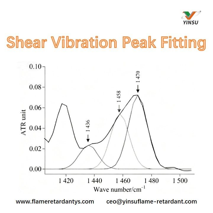 Raccord de pic de vibration de cisaillement