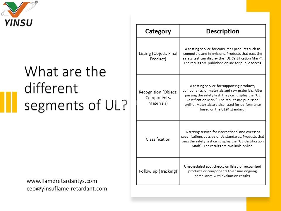 Quels sont les différents segments de l'UL