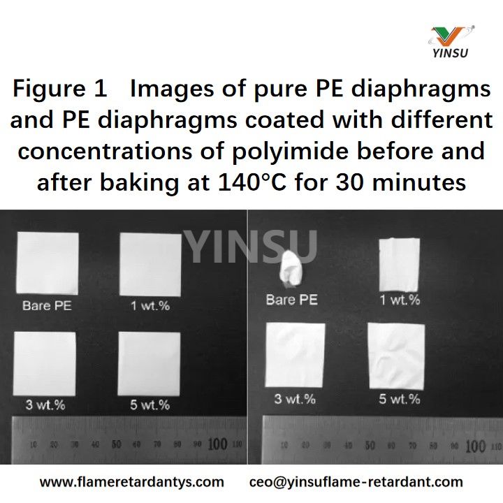 Figure 1 Images de diaphragmes PE purs et de diaphragmes PE recouverts de diff&eacute;rentes concentrations de polyimide avant et apr&egrave;s cuisson &agrave; 140&deg;C pendant 30 minutes