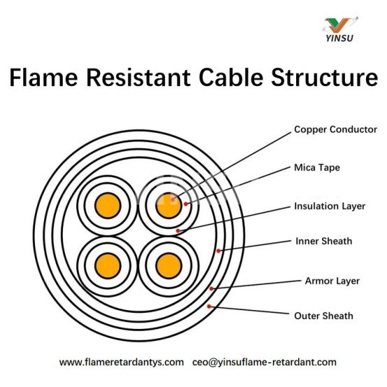 Structure de c&acirc;ble ignifuge