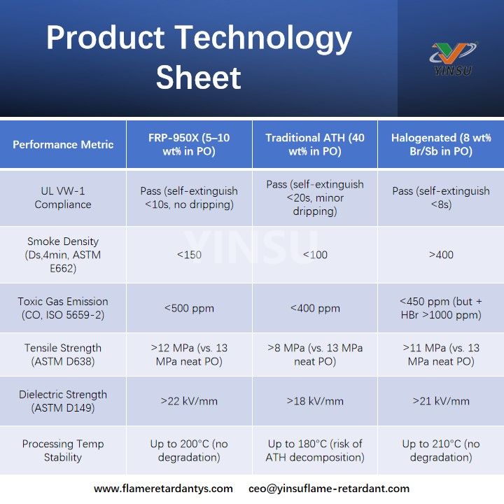 Fiche technologique du produit