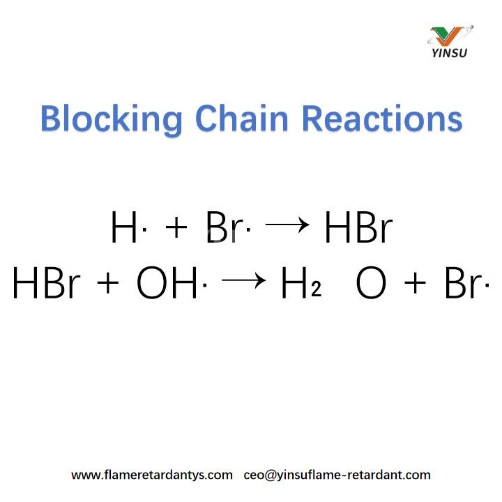 Bloquer les r&eacute;actions en cha&icirc;ne