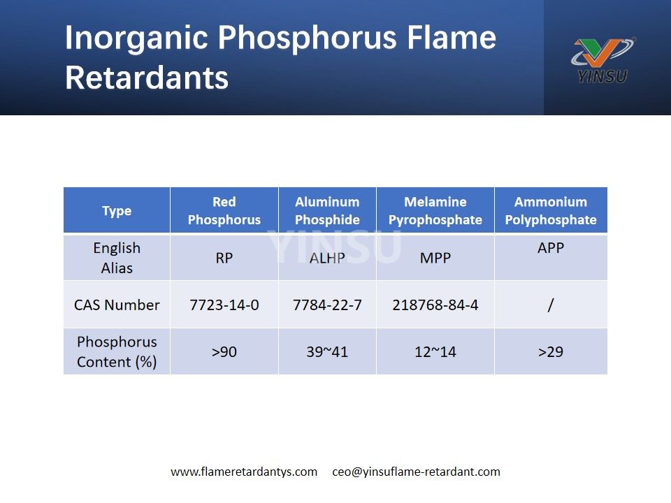 Retardateurs de flamme au phosphore inorganique