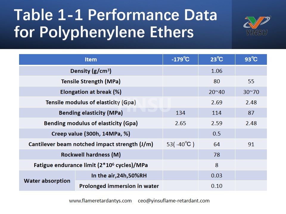 Tableau 1-1 Données de performance pour les éthers de polyphénylène