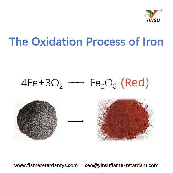 Le processus d'oxydation du fer