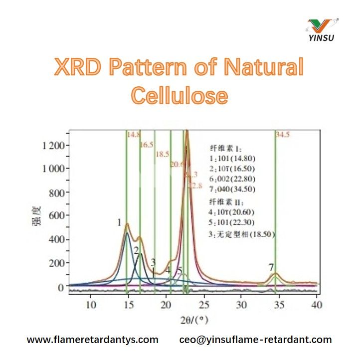 Mod&egrave;le XRD de cellulose naturelle
