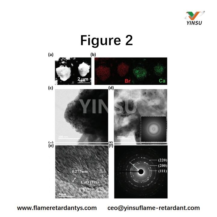 Figure 2. a) Image SEM du nanocomposite DBDPE-CaO synth&eacute;tis&eacute;, b) Cartographie Br et Ca EDS, c) Image TEM des particules synth&eacute;tis&eacute;es, d) FFT d'une r&eacute;gion amorphe et l'image TEM correspondante, e) Image HR-TEM et f) Mod&egrave;le SAED d'une particule cristalline.