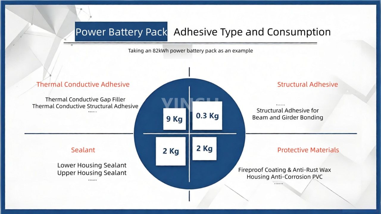 Exigences relatives aux adh&eacute;sifs et aux produits ignifuges dans les blocs-batteries New Energy Power