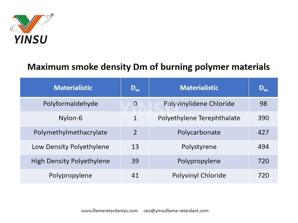 Densité maximale de fumée Dm des matériaux polymères en combustion