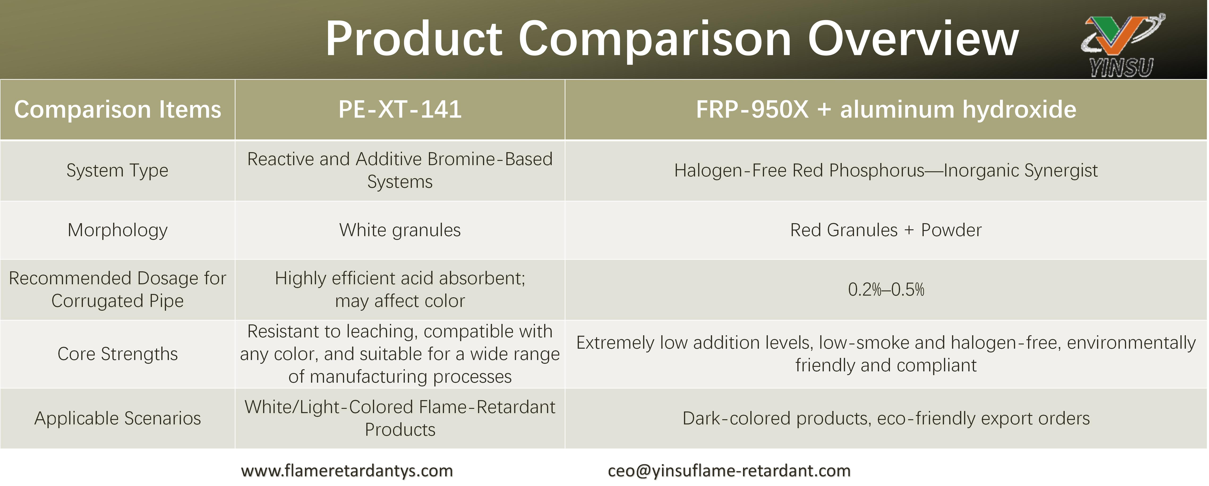0906-Aper&ccedil;u de la comparaison des produits
