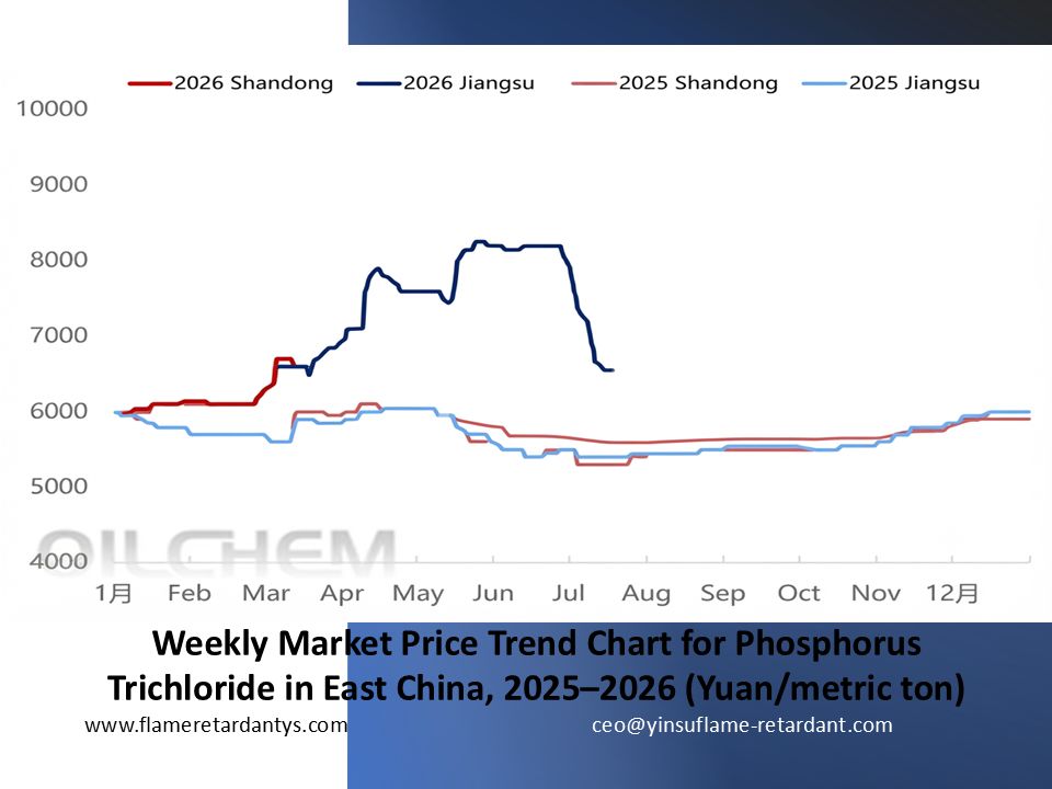 0719 Graphique hebdomadaire des tendances des prix du march&eacute; du trichlorure de phosphore dans l’est de la Chine 2