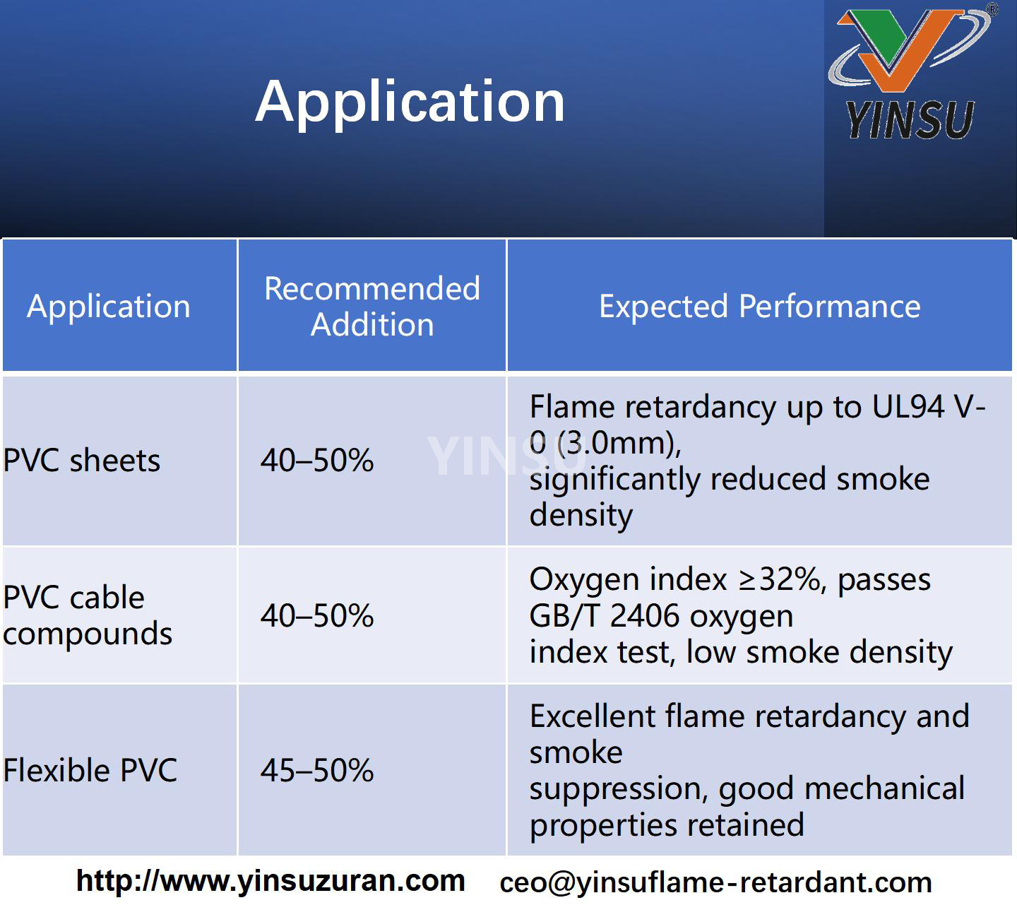 Application ignifuge composite 0920-ZSB-A 