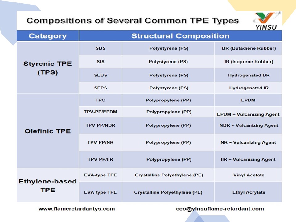 0709 &Eacute;lastom&egrave;re thermoplastique TPE 4
