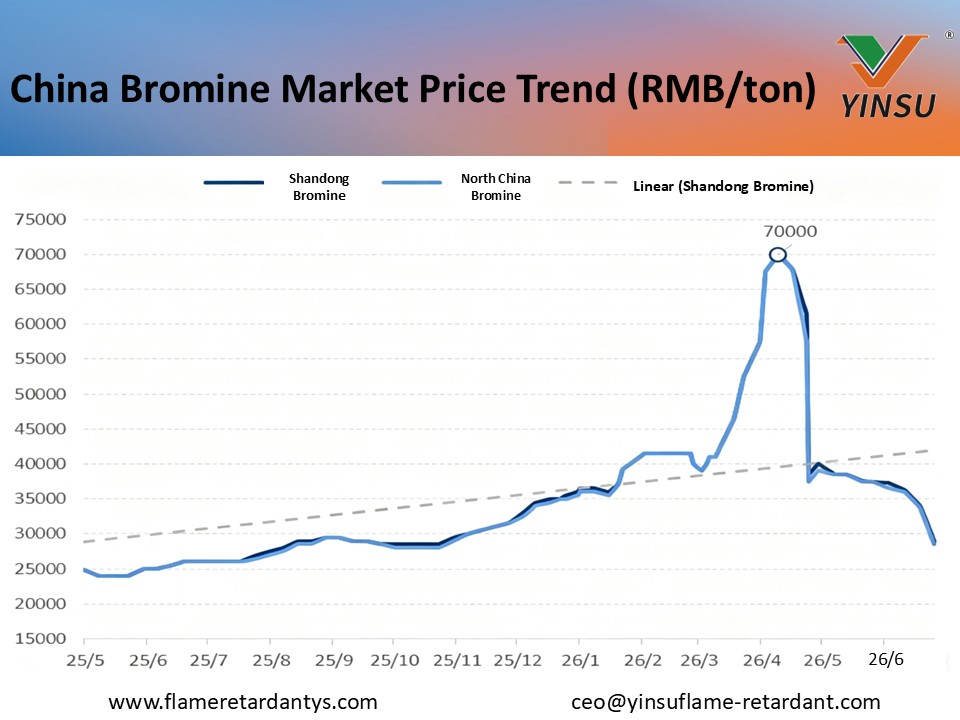 Revue mensuelle du brome 6