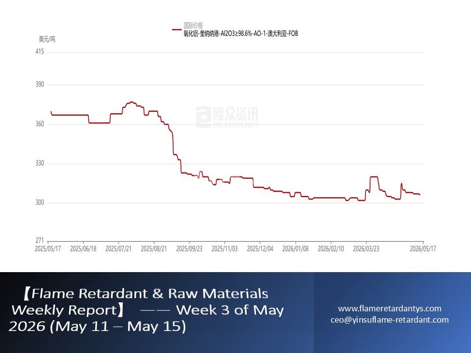 【Rapport hebdomadaire sur les retardateurs de flamme et les matières premières】 —— Semaine 3 de mai 2026 (11 mai – 15 mai)