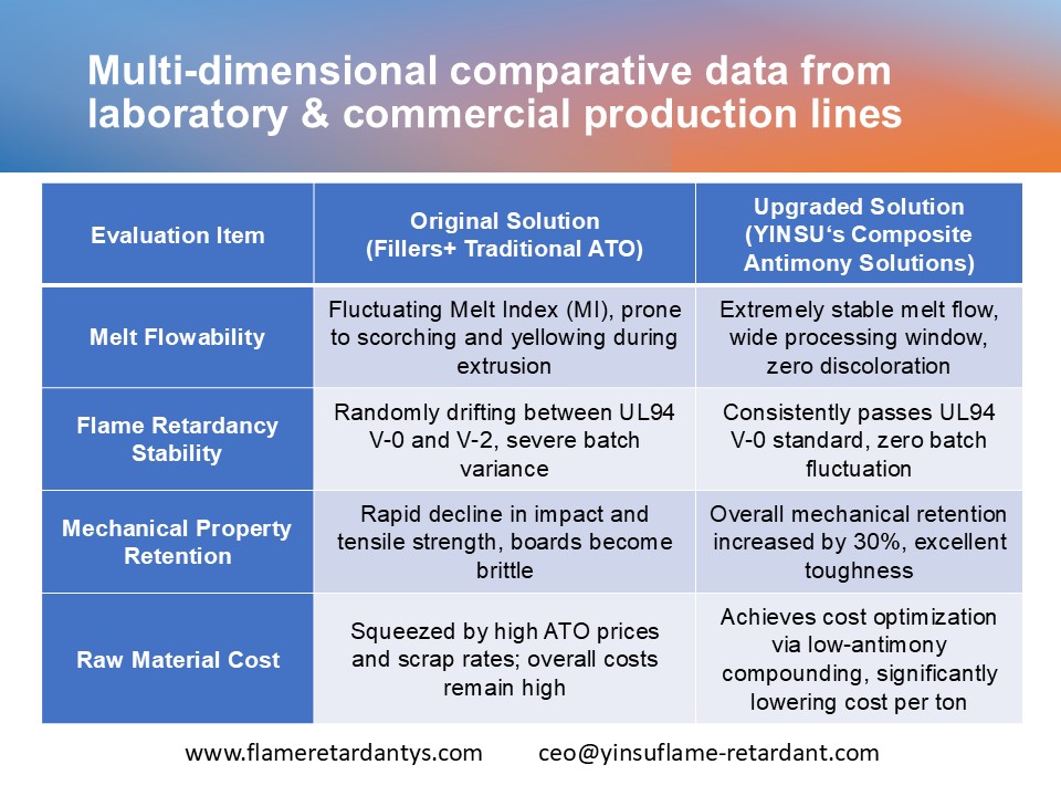 主题4 Donn&eacute;es comparatives multidimensionnelles provenant de laboratoires et de lignes de production commerciales