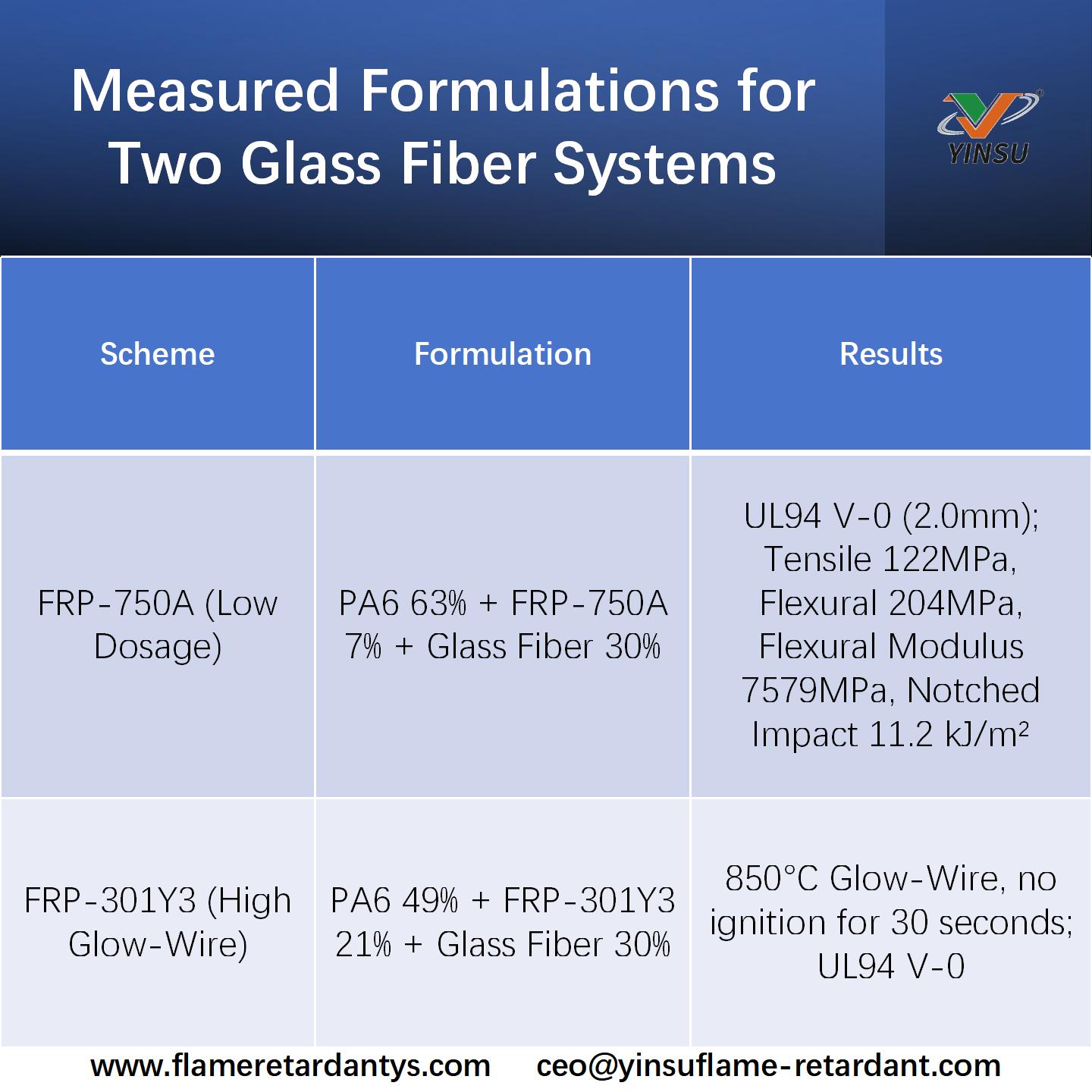 1029-Formulations mesur&eacute;es pour deux syst&egrave;mes de fibre de verre
