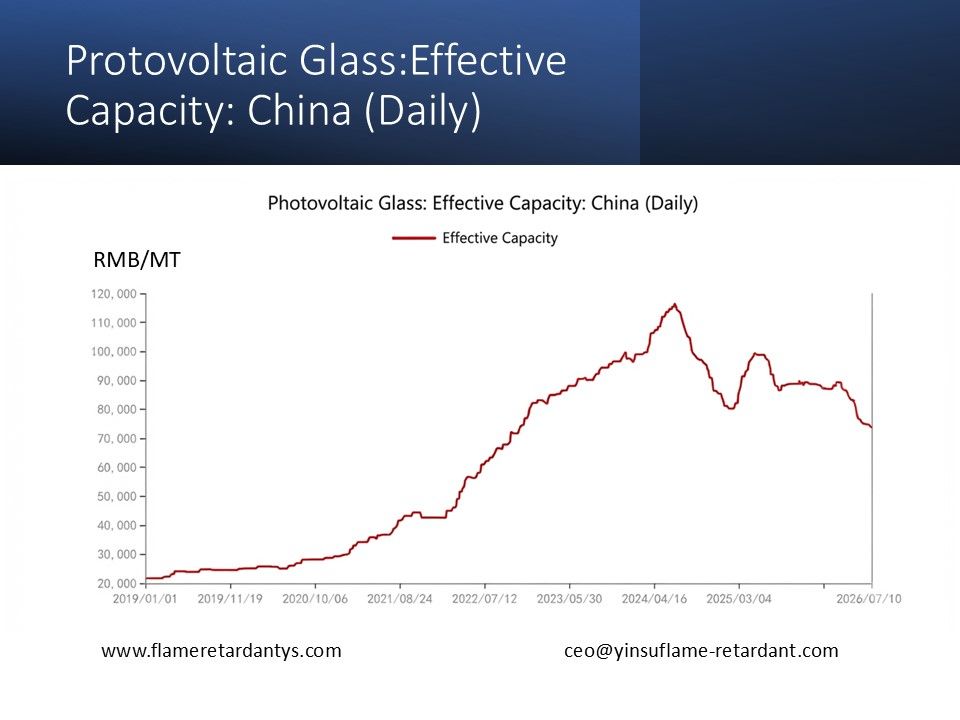 0713 2 Capacit&eacute; effective du verre protovolta&iuml;que Chine (quotidien)