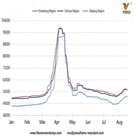 //inrorwxhnnrilk5q-static.micyjz.com/cloud/pqBprKkqlrSRplpmorijjq/0817-Figure-1-Chart-Showing-Price-Trends-for-Major-Domestic-Melamine-Markets.jpg
