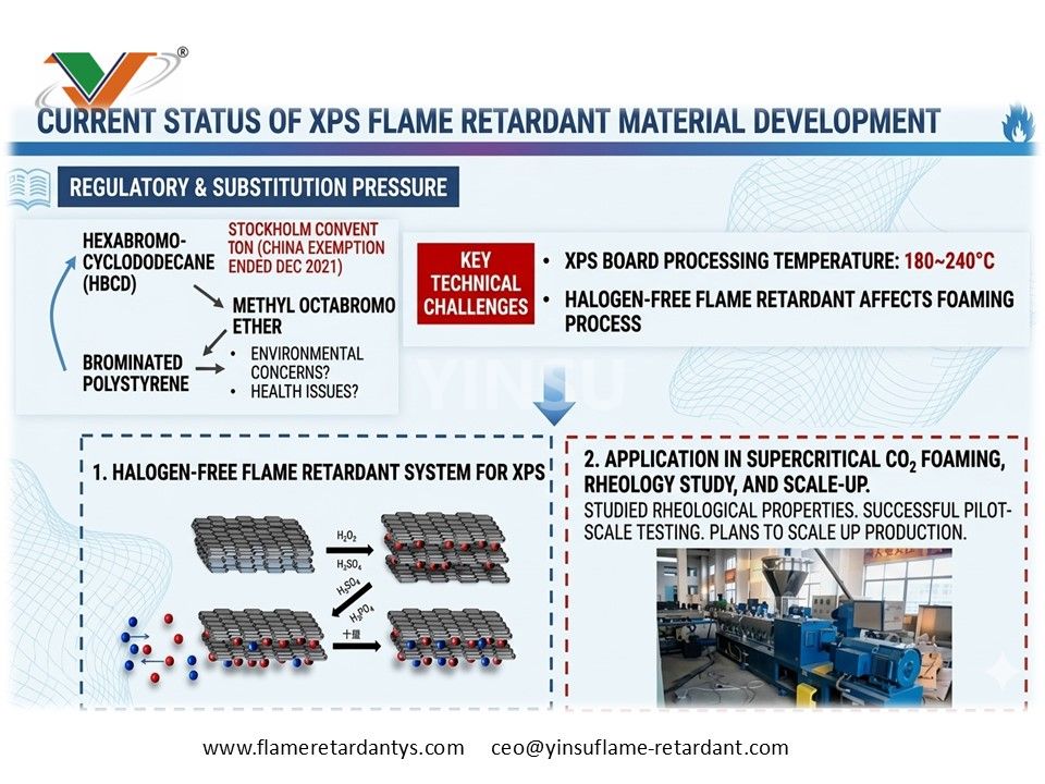 0526 1 situation actuelle du retardateur de flamme XPS 