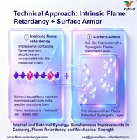 //inrorwxhnnrilk5q-static.micyjz.com/cloud/prBprKkqlrSRmllilkljjq/0829-Polyurethane-Foaming-flame-retardantu_1396_1424.png