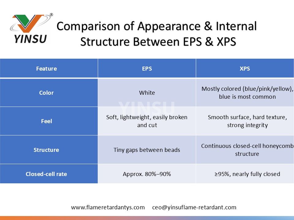 0530 1 Comparaison de l'apparence et de la structure interne entre EPS et XPS