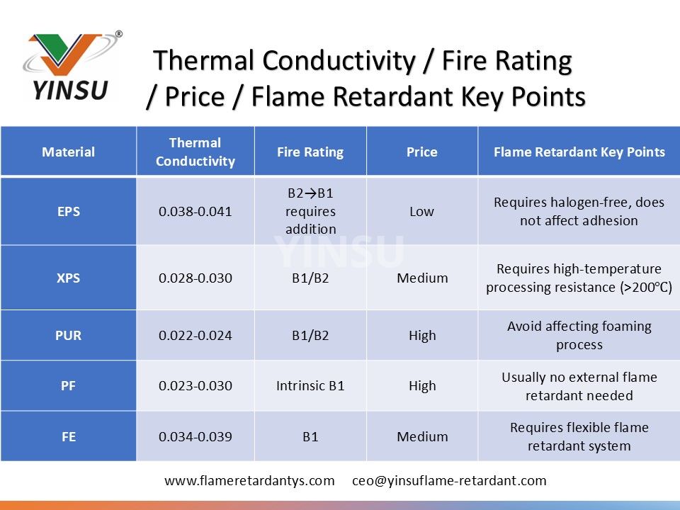 0601 Conductivit&eacute; thermique Classement au feu Prix Ignifuge