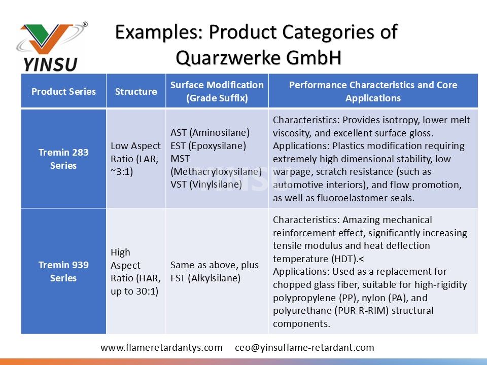 Exemples de cat&eacute;gories de produits de Quarzwerke GmbH